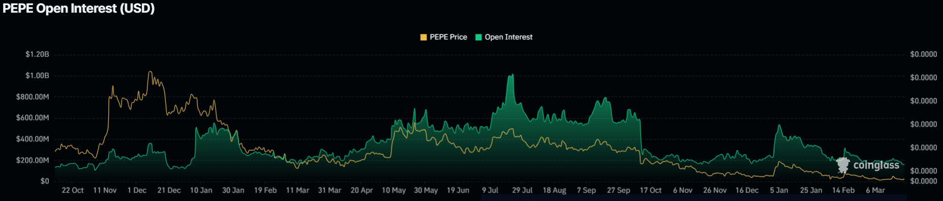 Dogecoin, Shiba Inu, and Pepe Coin Price Outlook as Markets Rise on U.S.–Iran Temporary Pause