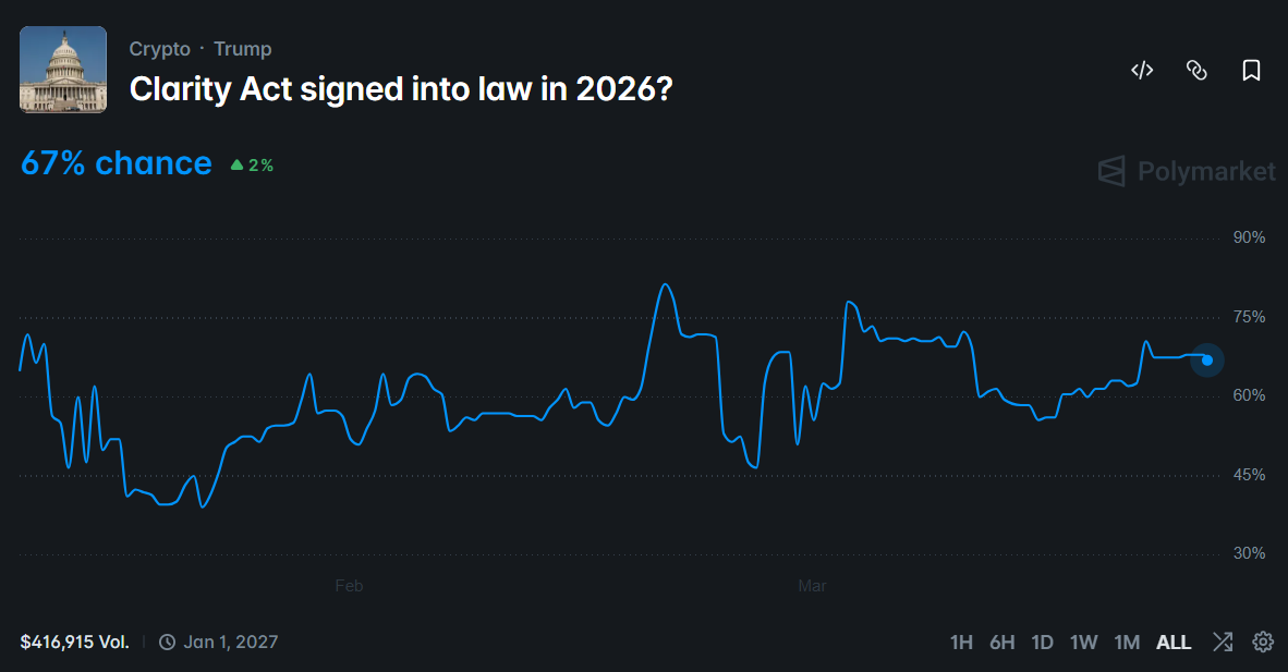 CLARITY Act Prediction 2026: Expected Timeline for Passage and Its Impact on Crypto Prices