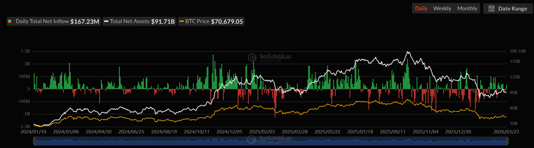 Bitcoin and XRP Price Prediction as Trump Announces 5-Day Pause on Strikes Against Iran