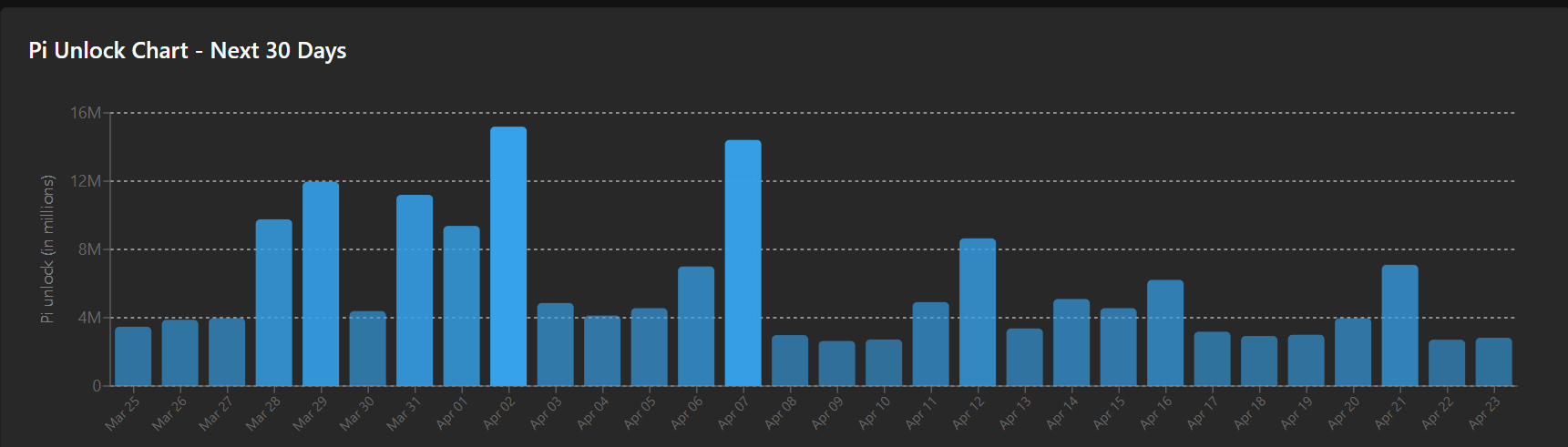 Pi Network Prediction: 5 Signs Pi Coin Price Could Go Lower