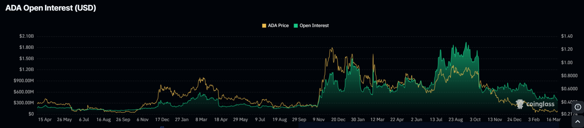 Cardano Price Outlook Ahead of Midnight Mainnet Launch And Clarity Act Decision