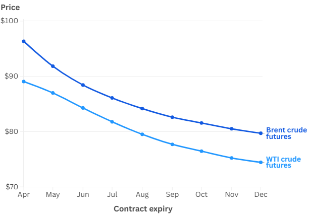 US Threatens to ‘Hit Harder Than Ever’ as Iran Rejects Talks, Refuses to Accept Defeat
