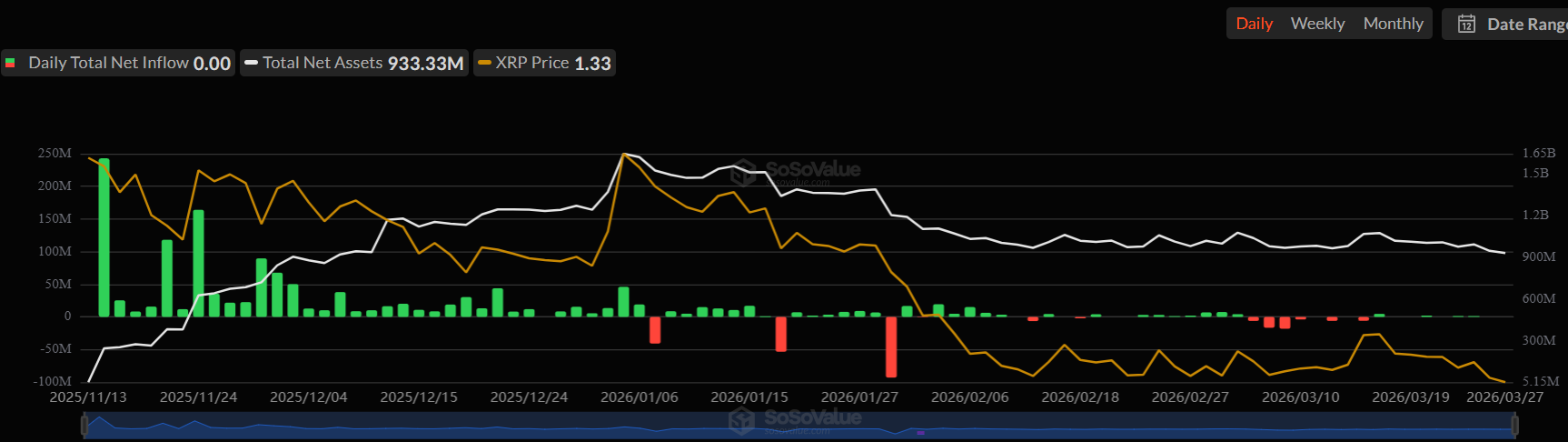 XRP Price Outlook as CLARITY Act Hits Roadblock Over Stablecoin Yield Clash