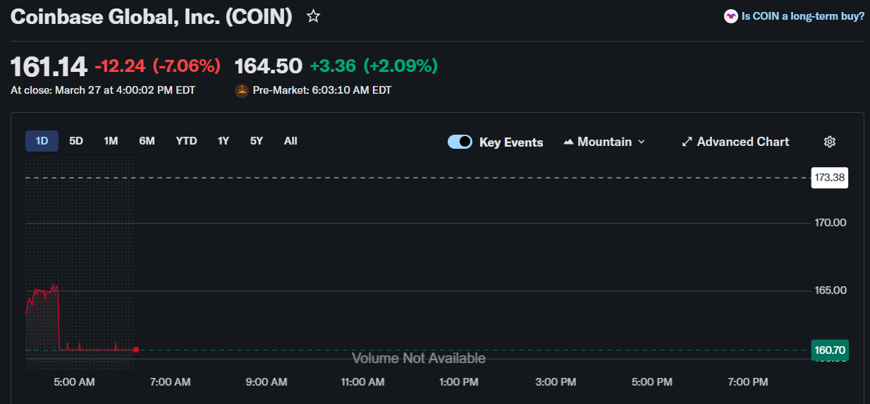 Top 3 Crypto Stocks to Watch: COIN, MSTR, and MARA Outlook