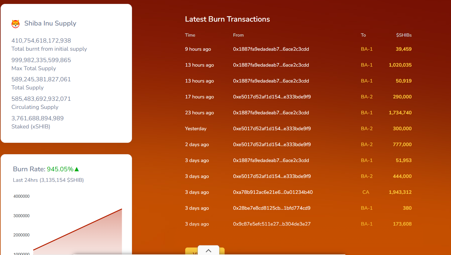 Shiba Inu Price Prediction: Will SHIB Delete a Zero In April 2026?