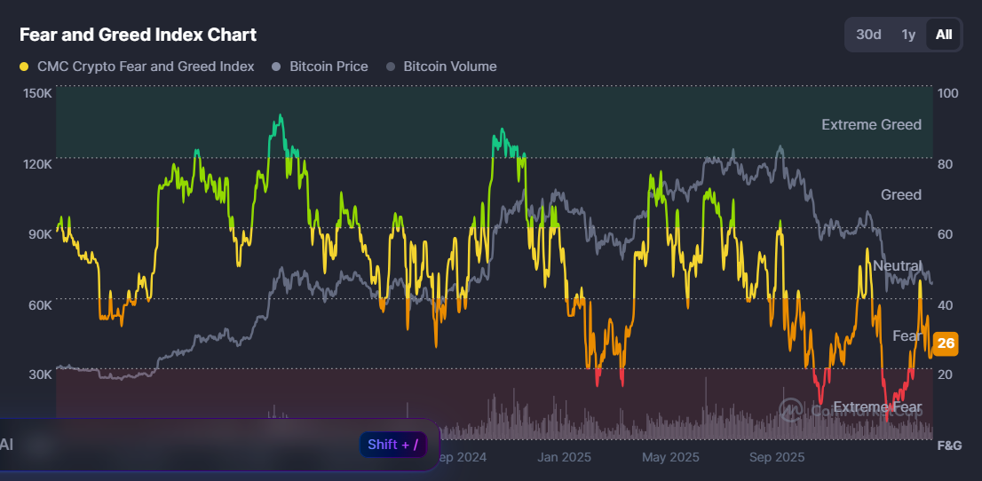 Why Is Crypto Market Crashing Today? (March 31)