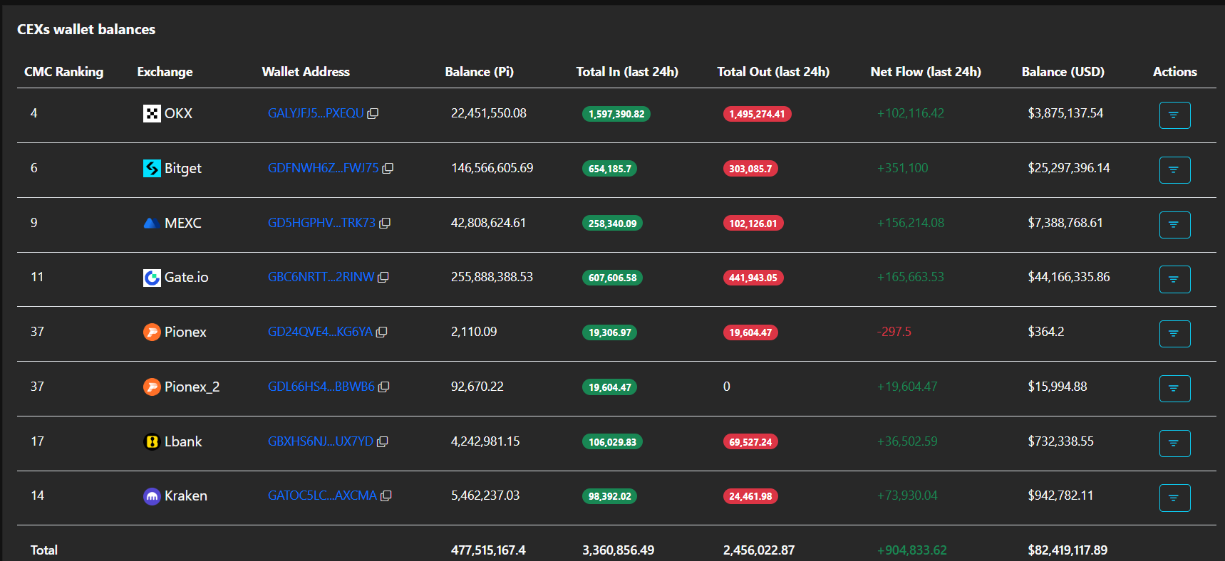 Will Pi Network Price Rally Ahead of April 6 Node Deadline as Protocol 21 Goes Live?
