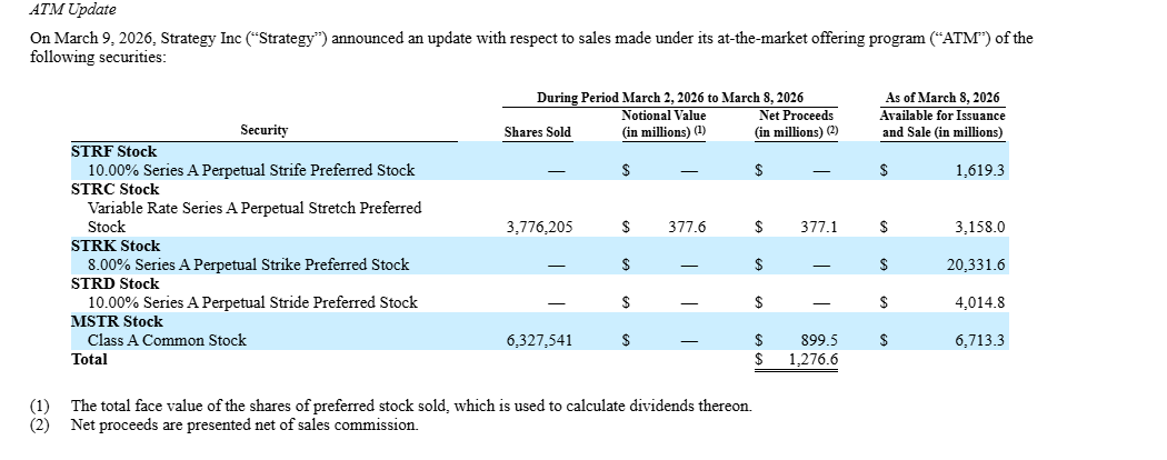 Strategy SEC Filing