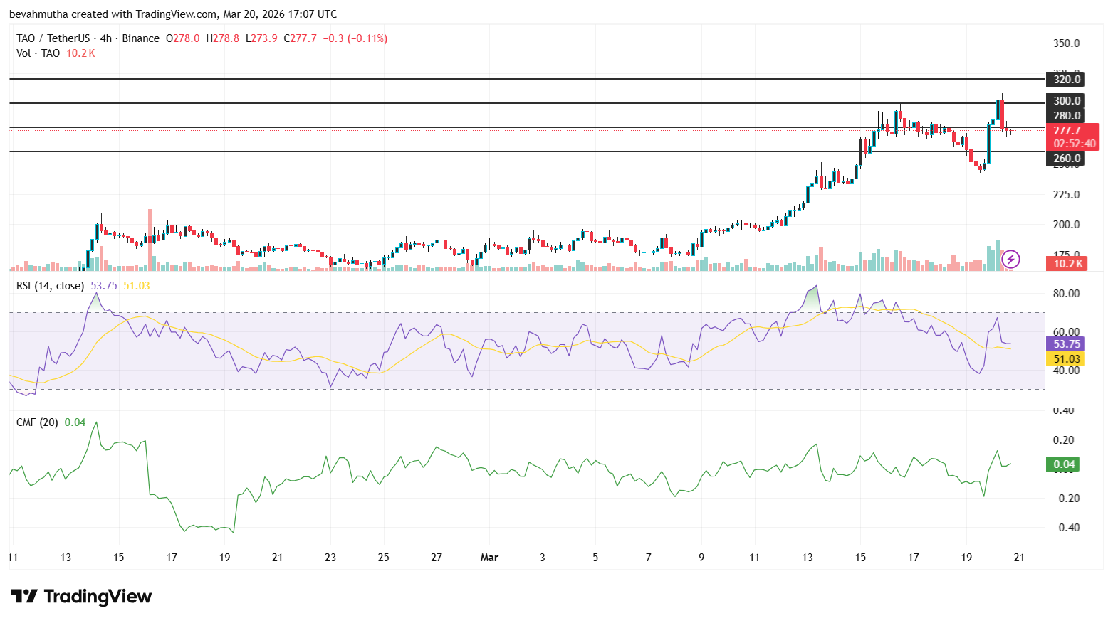 Bittensor (TAO) Price Surges 20% After Nvidia CEO Comments