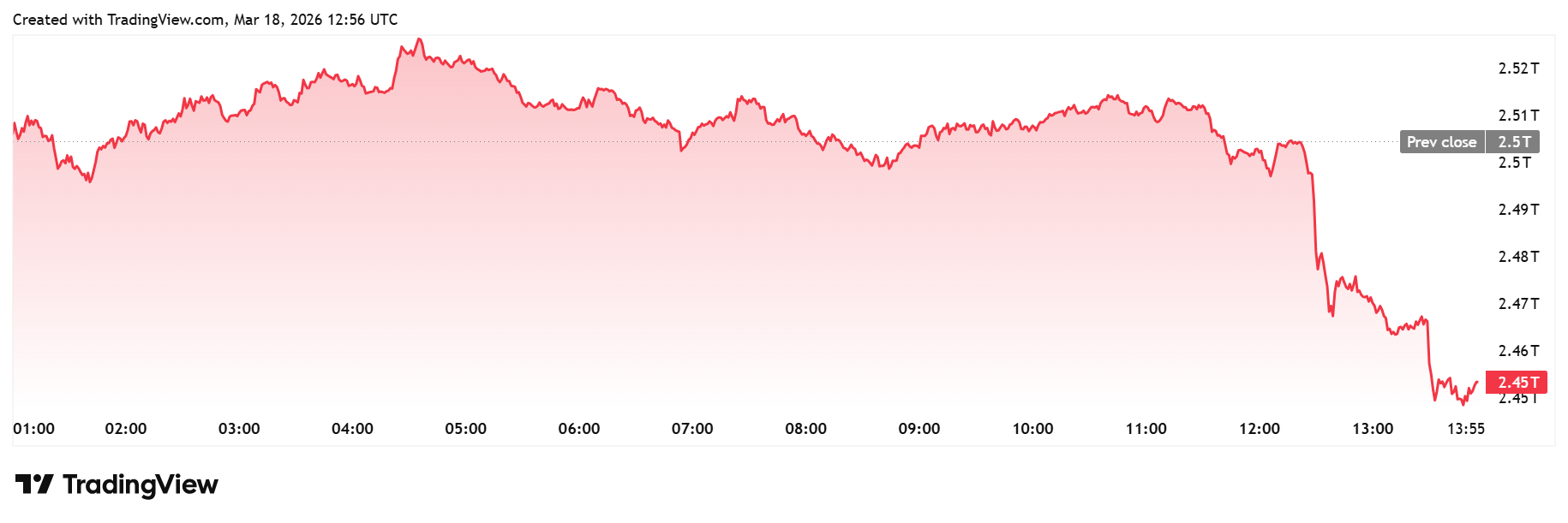 crypto market cap daily chart
