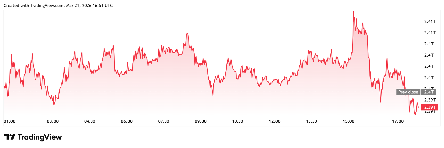 total crypto market cap
