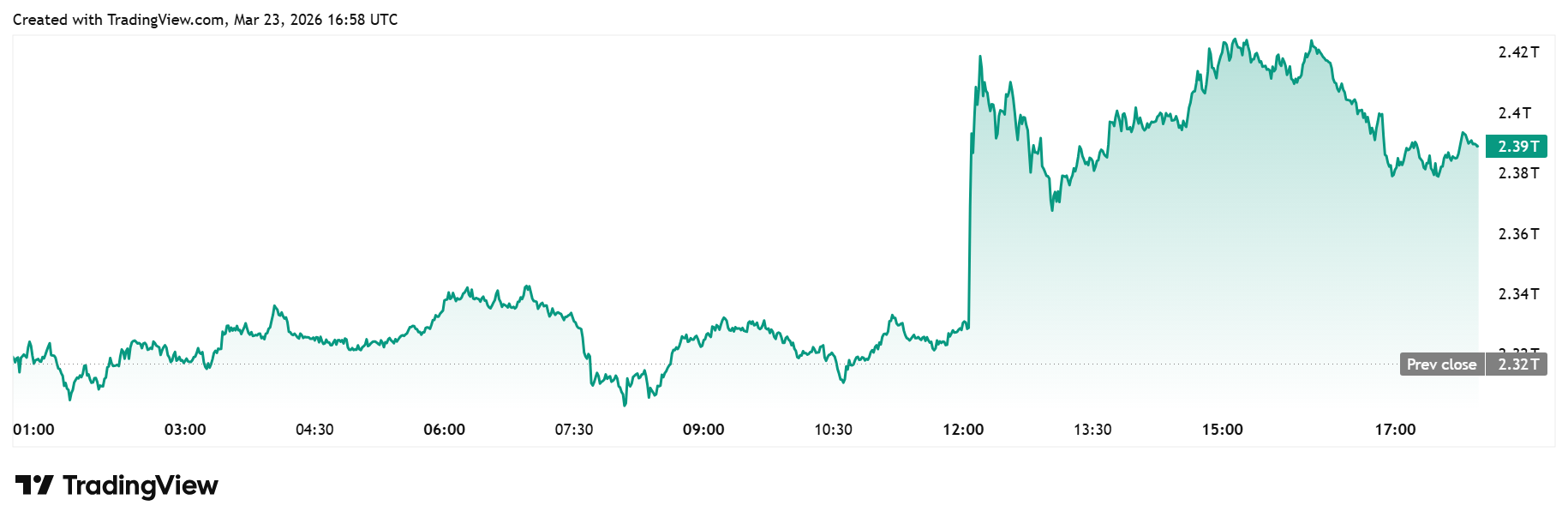 total crypto market cap
