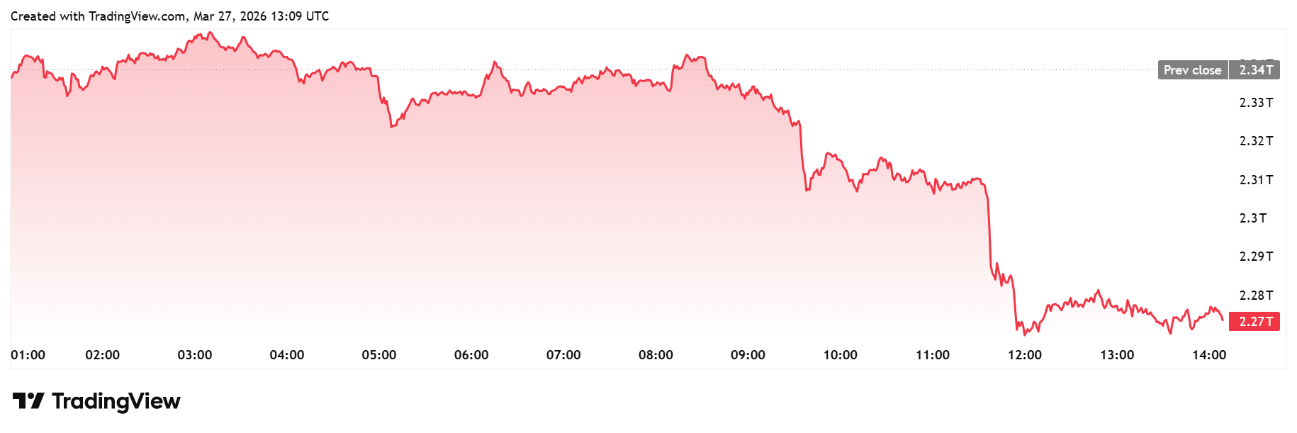 Total crypto market cap
