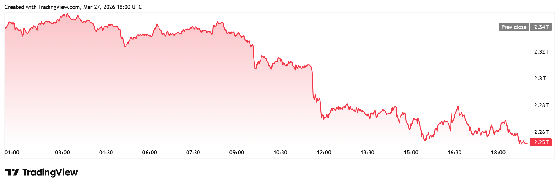 total crypto market cap
