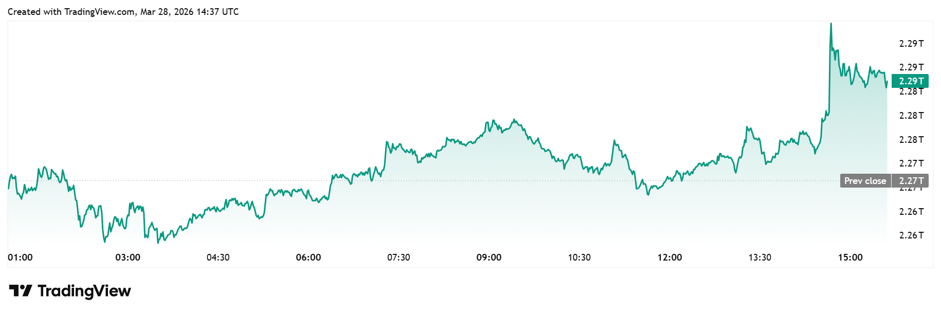 Total crypto market cap