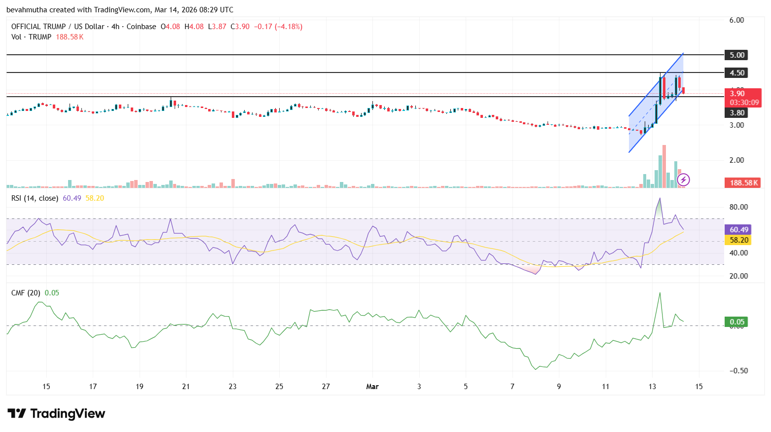 Official Trump (TRUMP) Price Prediction as Top Token Holders May Receive Mar-a-Lago Luncheon Invite