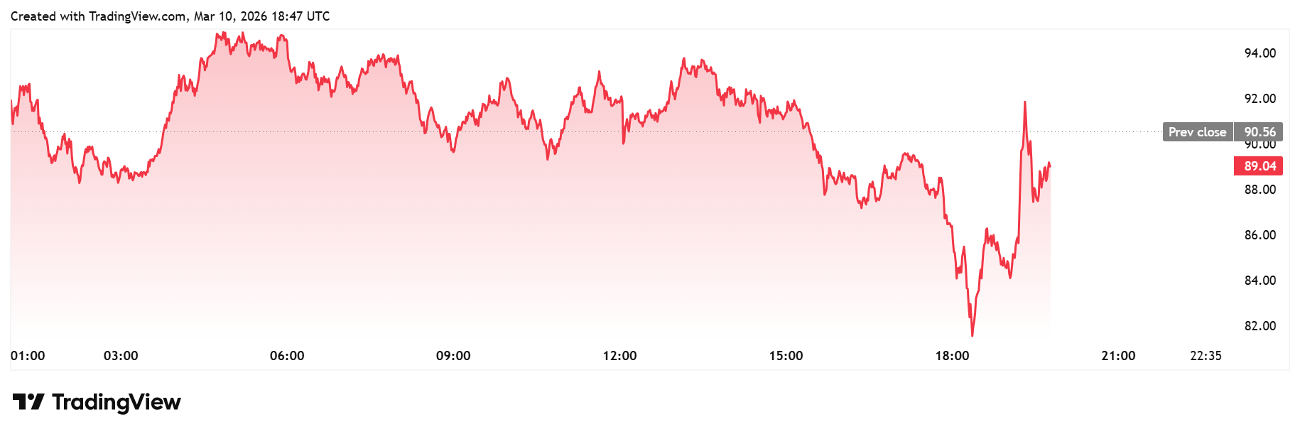 Brent Crude Oil