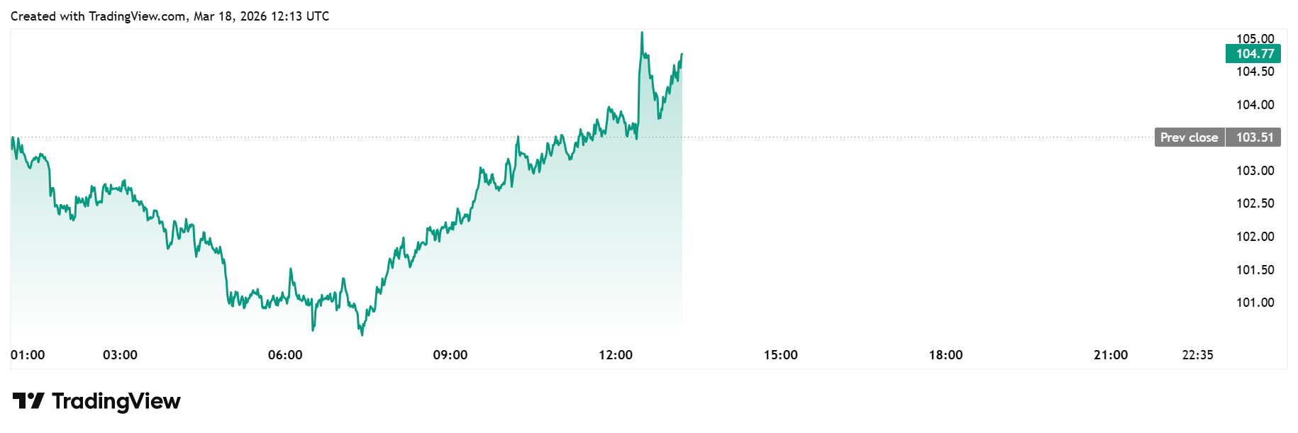 Brent crude oil futures