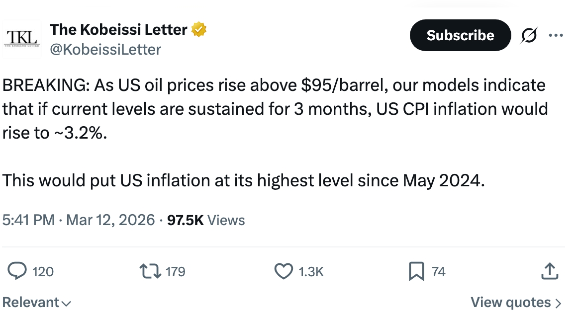 US Inflation forecast