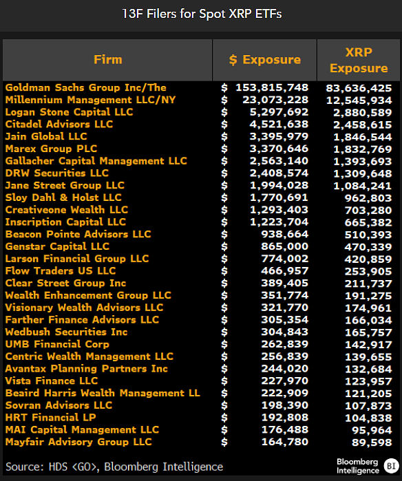 XRP ETF holders