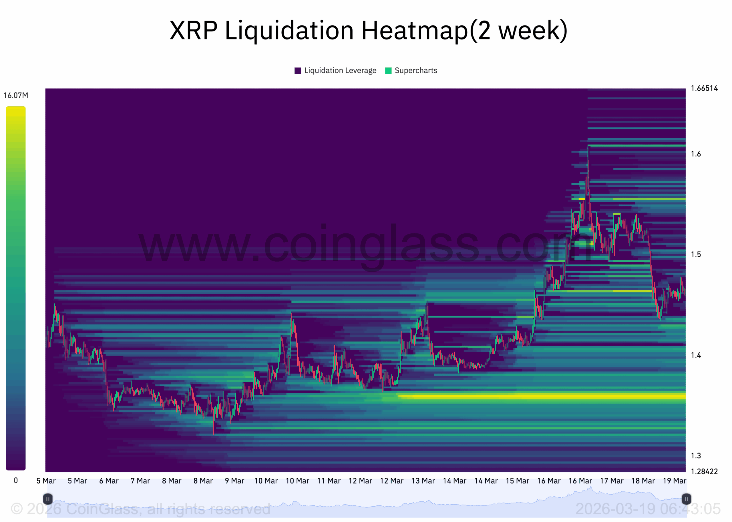 Why Is XRP Price Crashing Today (March 19th)