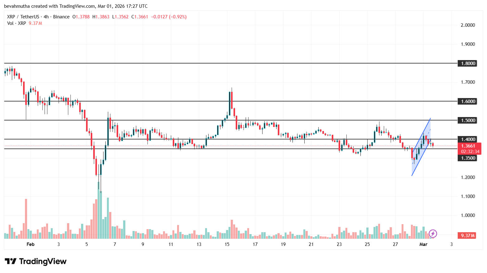 Bitcoin And XRP Price As US Kills Iran Supreme Leader- Is A Crypto Crash Ahead?