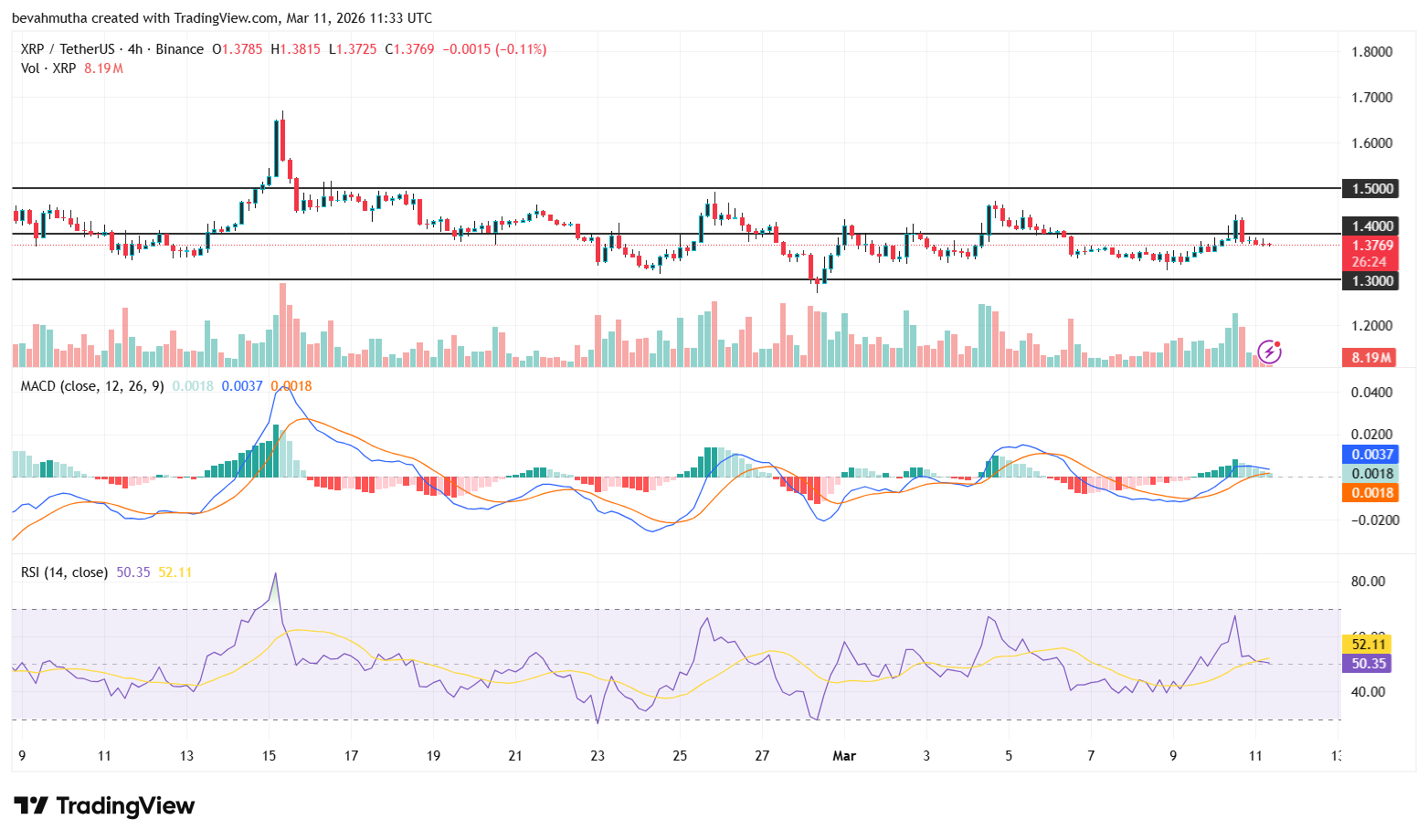 XRP Price Outlook as Ripple to Acquire BC Payments Australia for Financial License