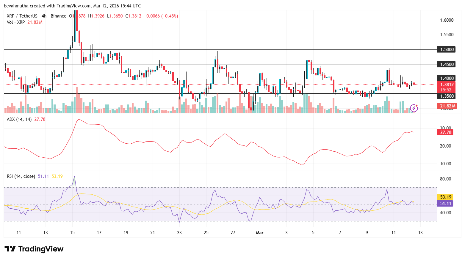 What Happens to XRP Price If US Loses War Against Iran?