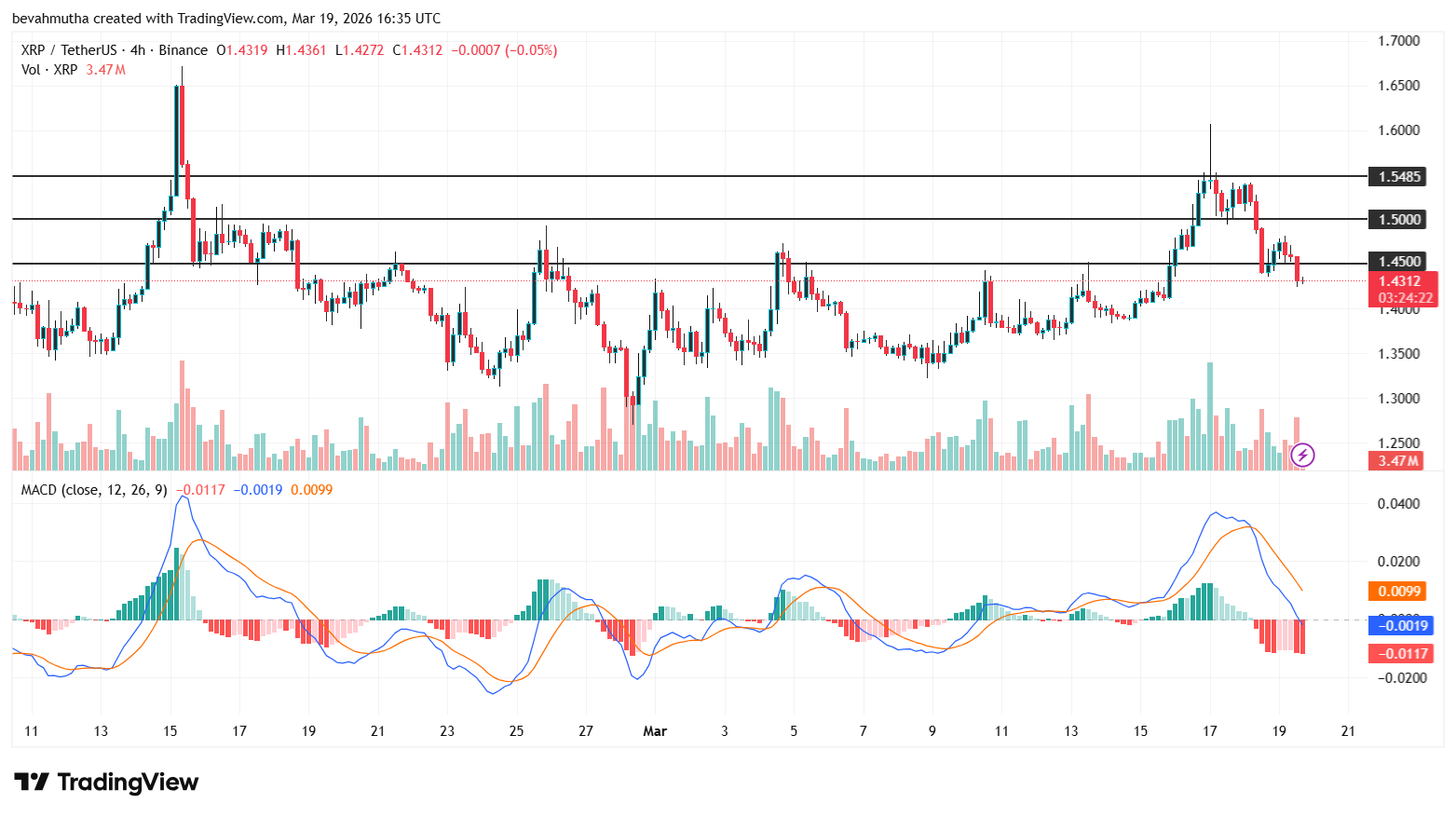 Why Is XRP Price Crashing Today (March 19th)