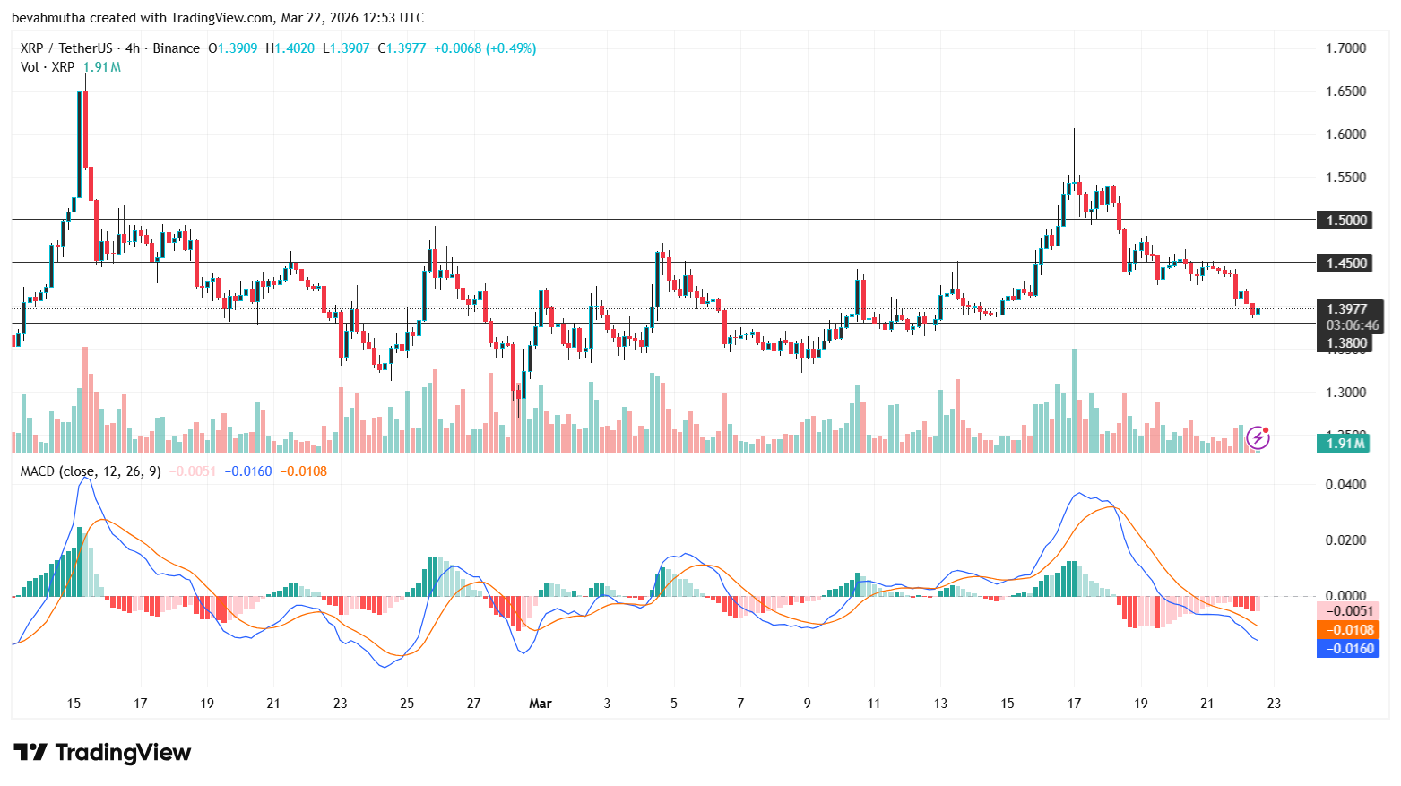 XRP Price Prediction Ahead of March 27 SEC Spot ETF Decision