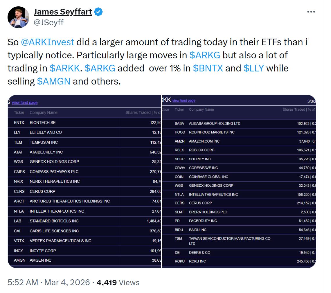 Robinhood Stock Price Prediction As Cathie Wood Buys $12M Dip in Bold ARK Move