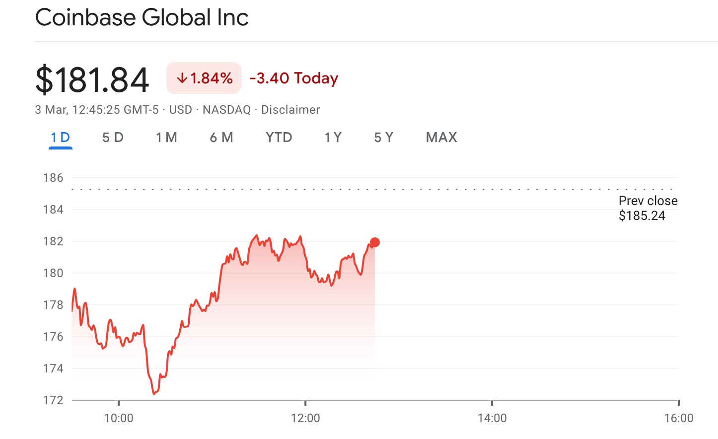 CRCL shines while other Crypto Stocks to Watch fall