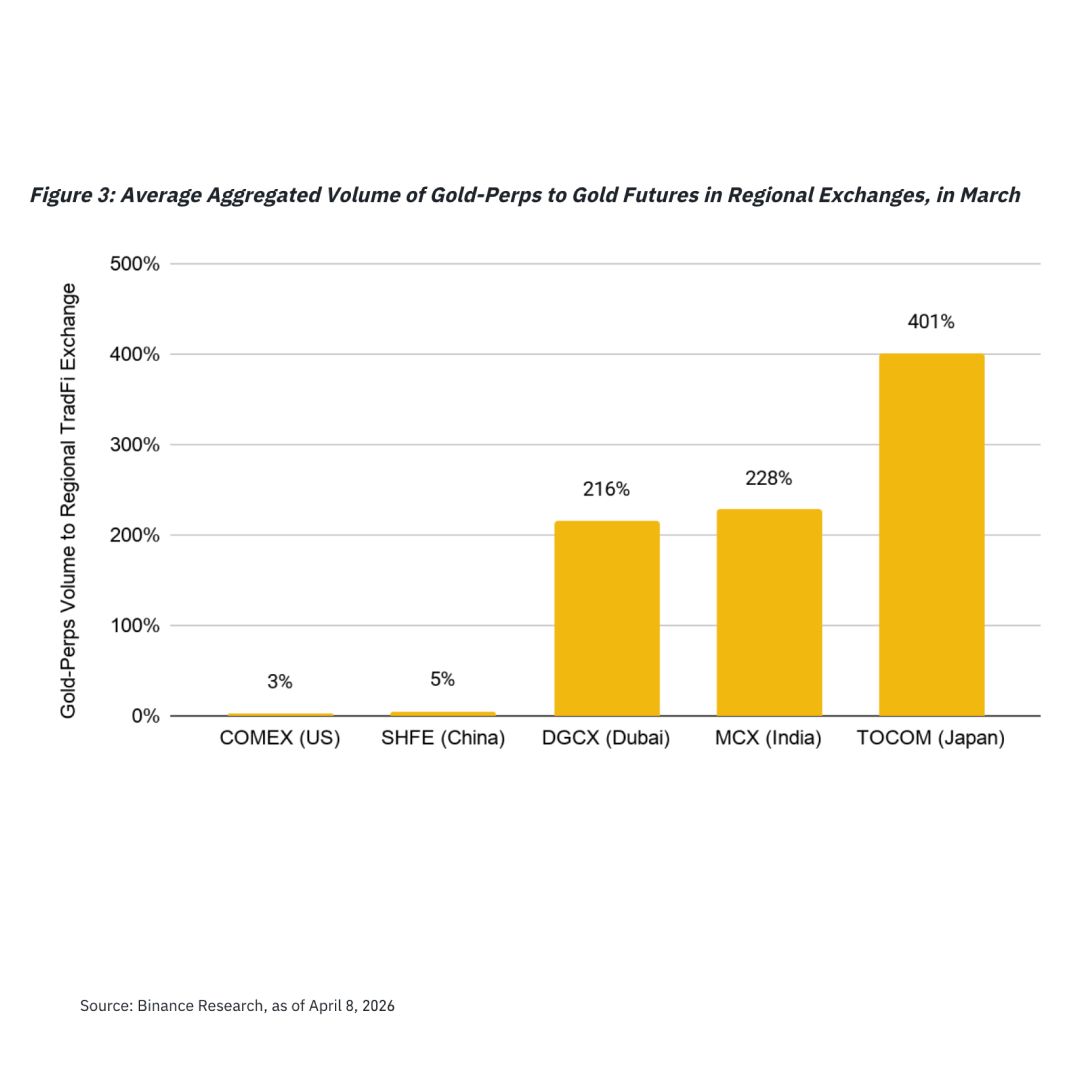 TradFi-Perps Volume Q1 2026 Chart