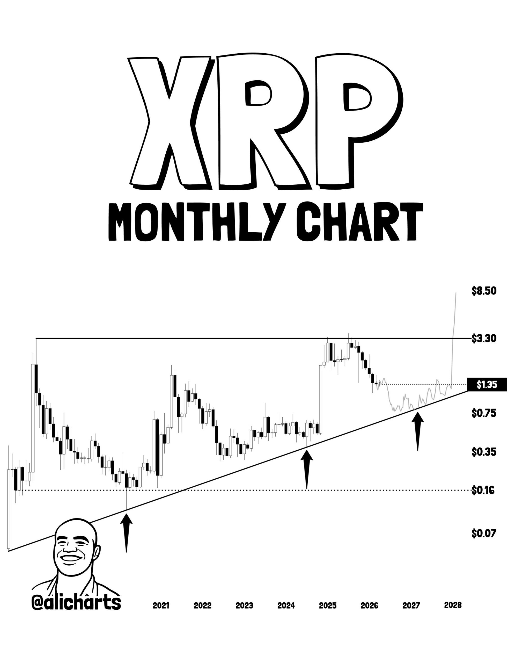 XRP price chart analysis