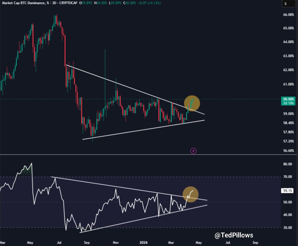 Michael Saylor Bitcoin