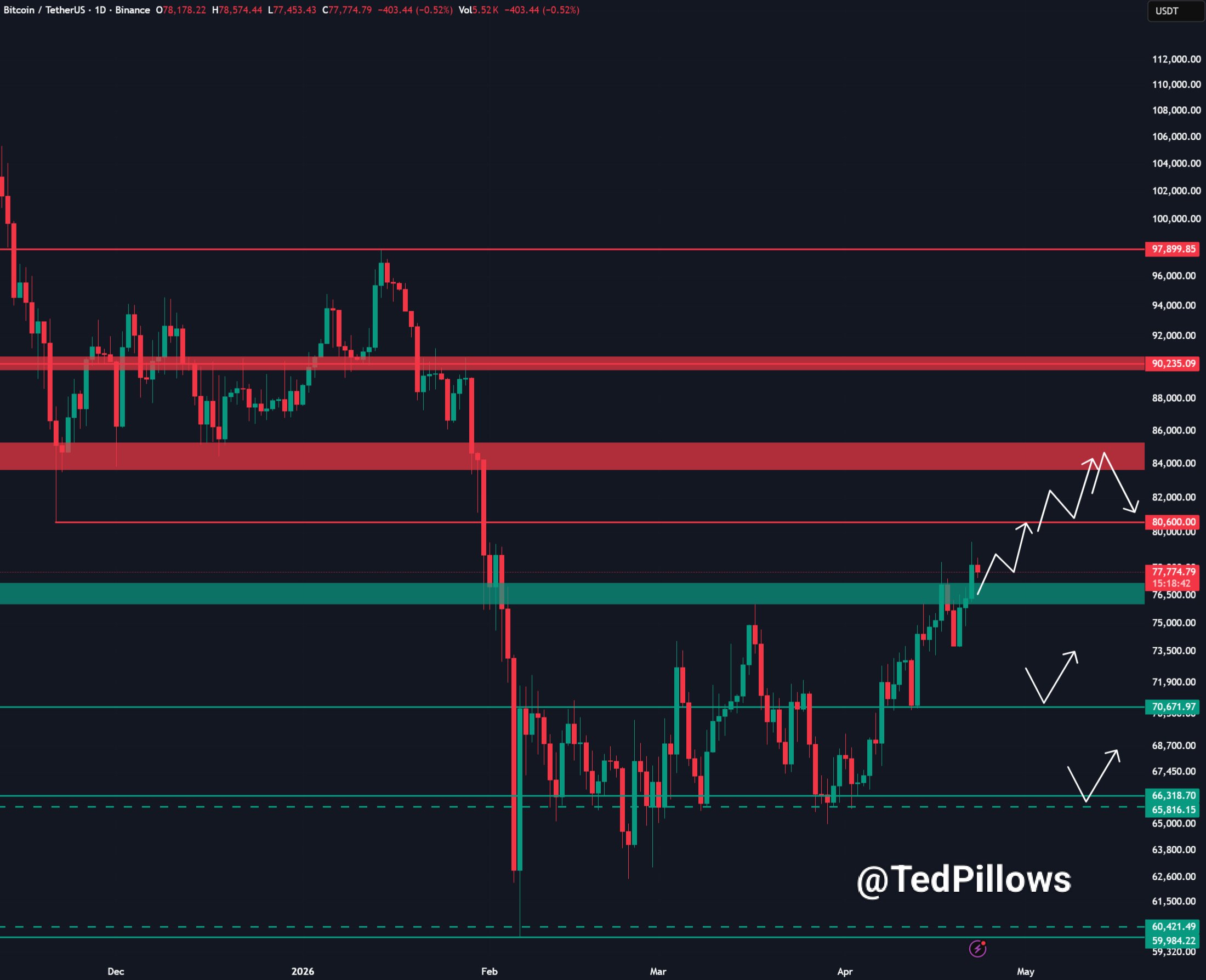Solicitudes iniciales de desempleo de Bitcoin en EE. UU.