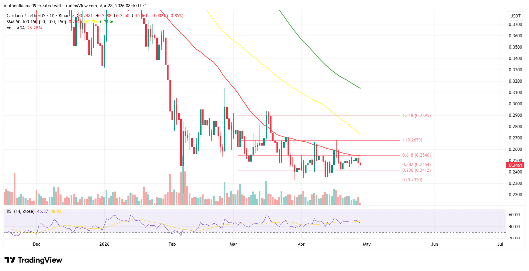 Cardano price prediction while Charles Hoskinson outlines the ADA quantitative timeline