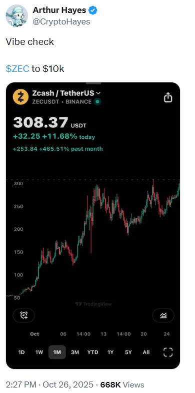 Arthur Hayes ZEC Price