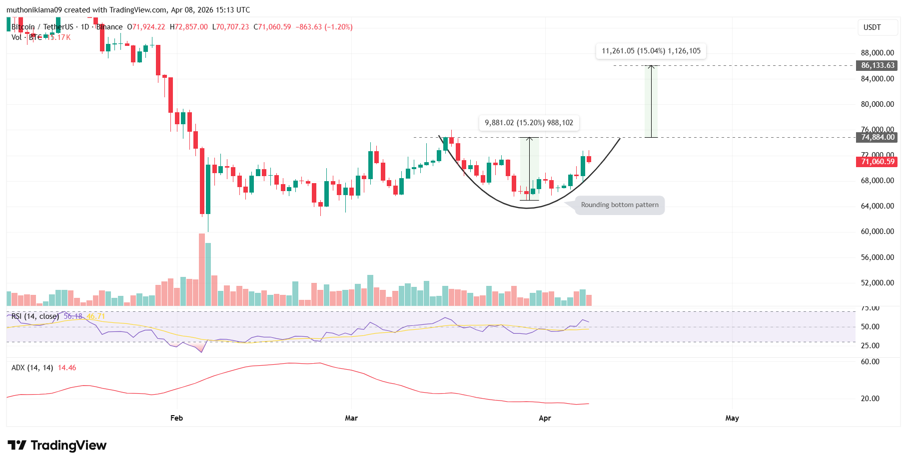 Bitcoin Price Outlook as Iran Adopts Bitcoin