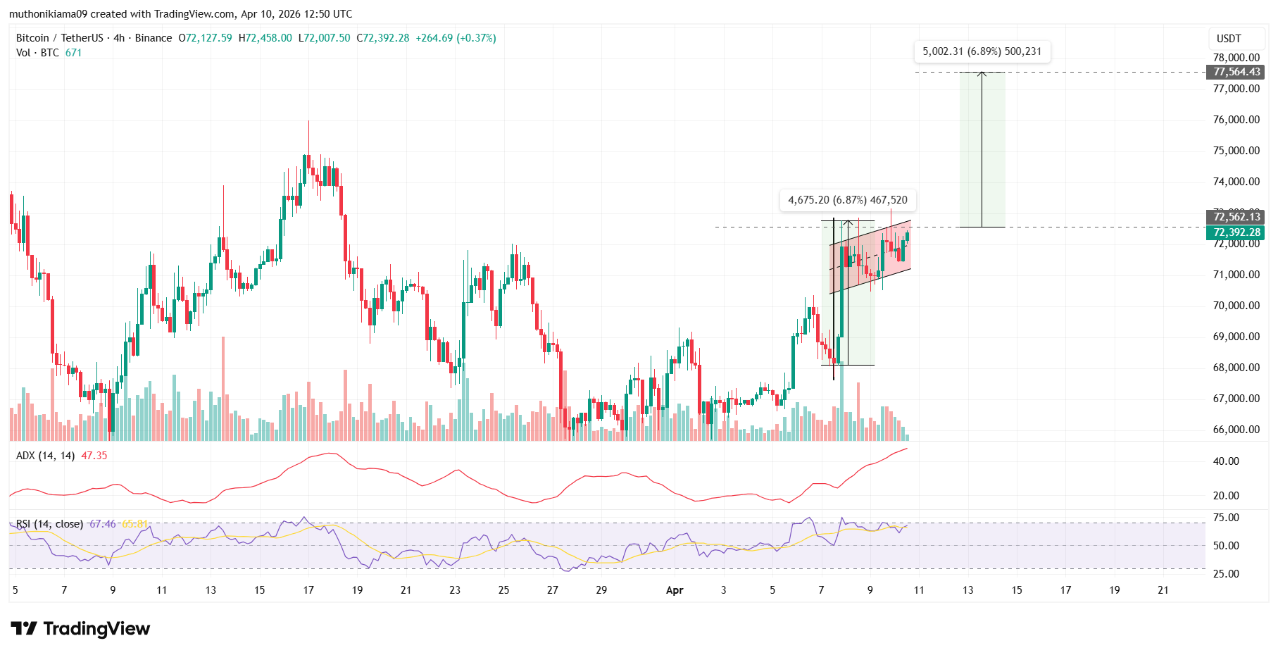 Bitcoin and Ethereum Price Forecast Ahead of First US CPI Print Since US-Iran War