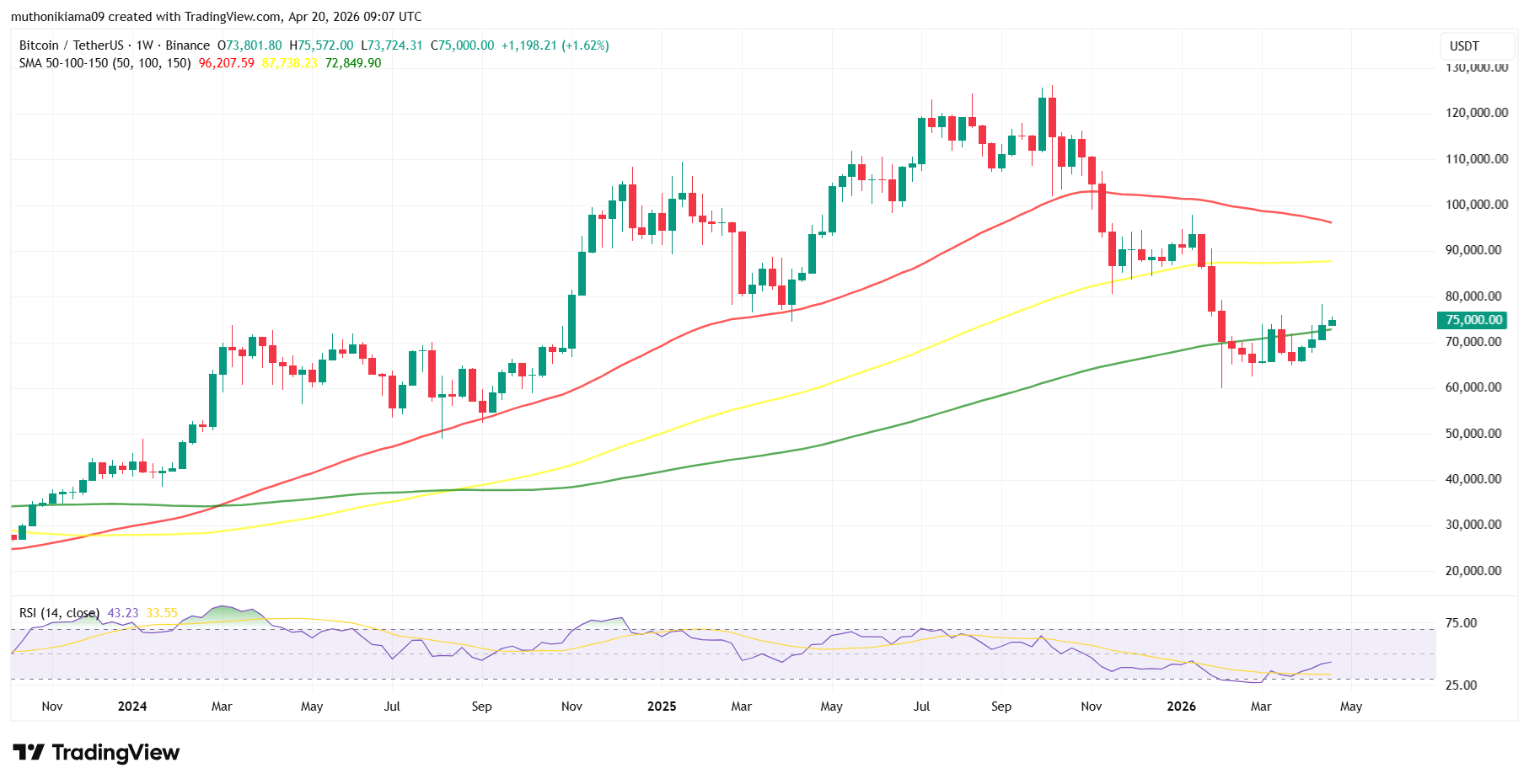 What to Expect in BTC, ETH, XRP Price This Week Ahead of 2 Key Economic Events