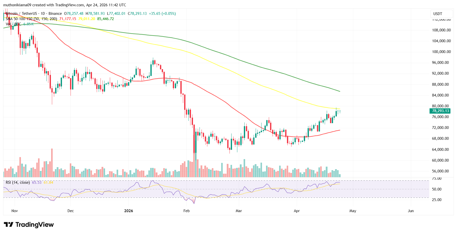 Can Bitcoin and Ethereum Price Mirror the S&P 500 Rally as Trump Fuels Best Stock Market Returns?