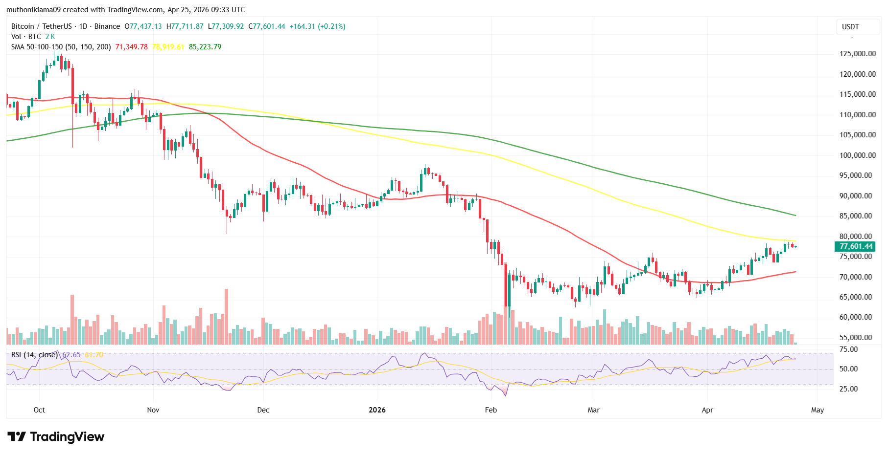 Bitcoin Price Outlook