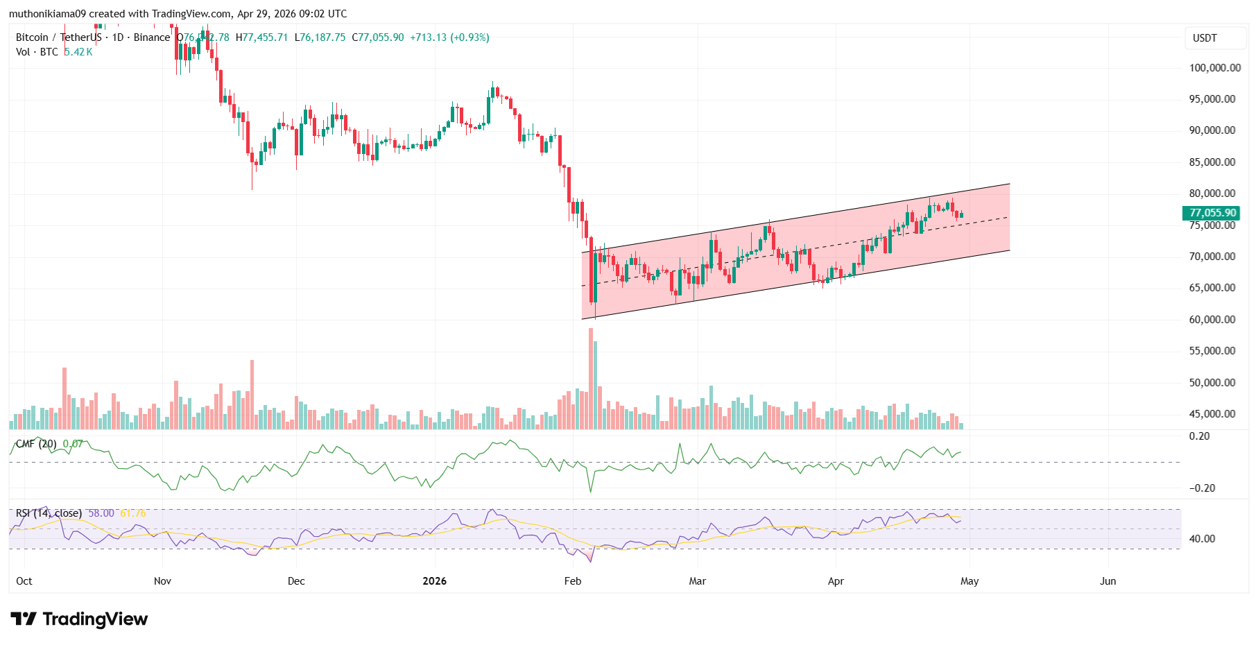 Crypto Market Today: $200M Derisk Ahead of FOMC, What’s Next for Bitcoin, Ethereum and Solana Price?