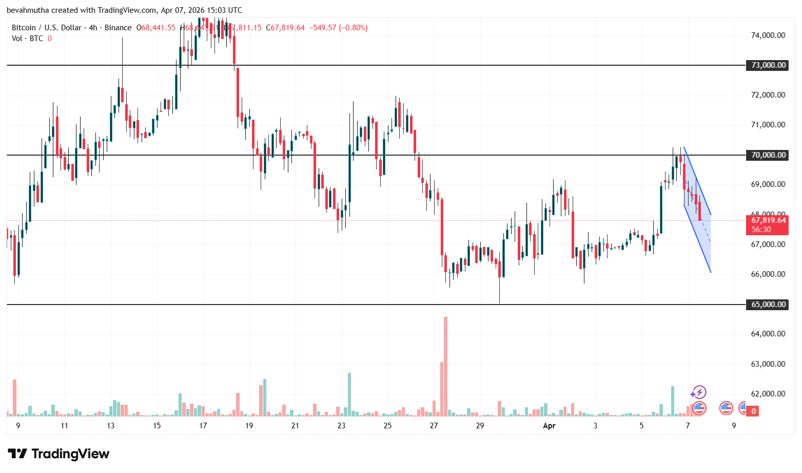 Bitcoin and Ethereum Price Outlook as Citigroup Delays Fed Rate Cut Timeline from June to September 