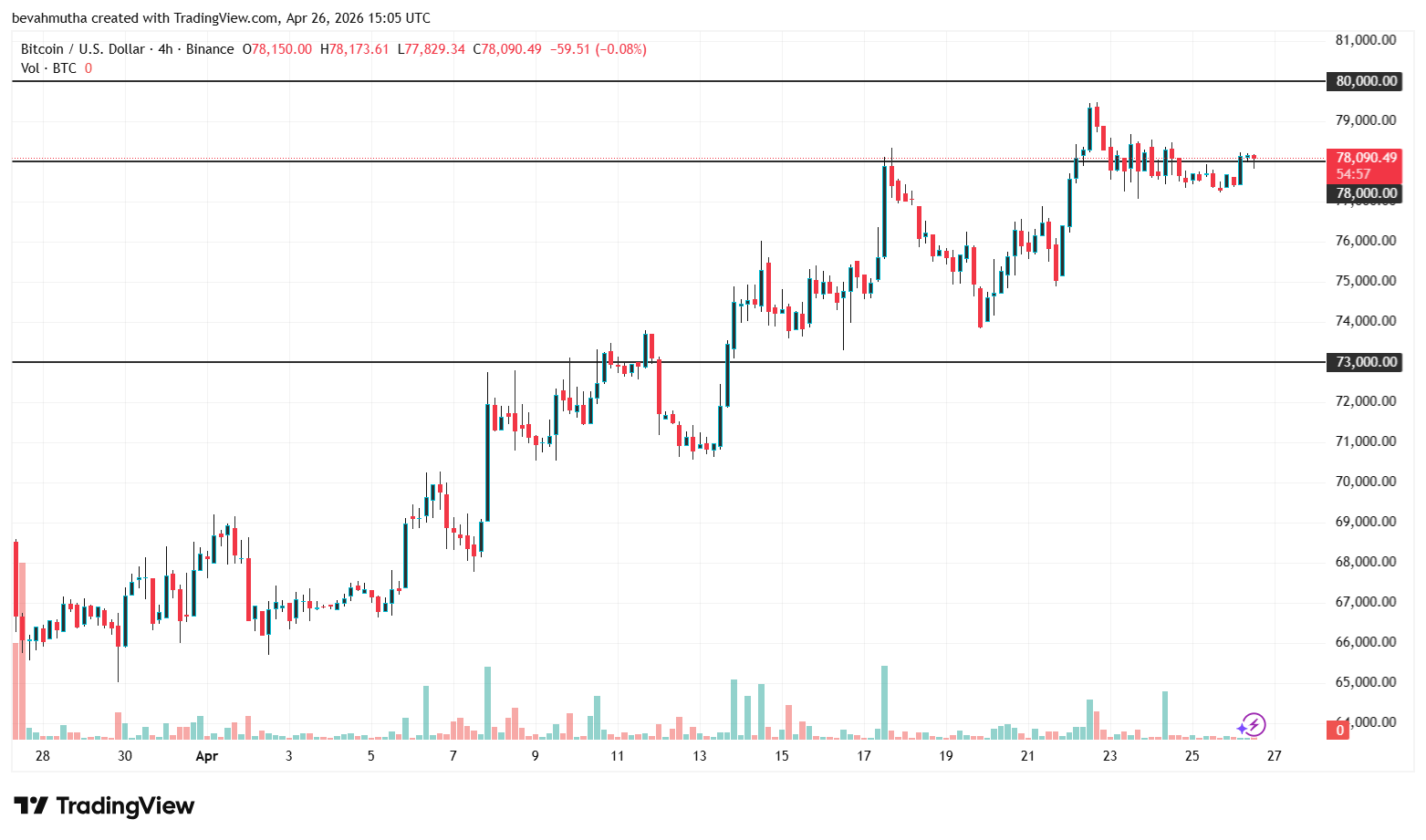 Weekly Crypto Prediction: Bitcoin, Ethereum, and XRP Price Ahead of April 28-27 FOMC