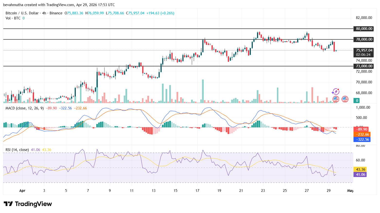 Arthur Hayes predicts that Bitcoin will reach $125,000 by the end of the year