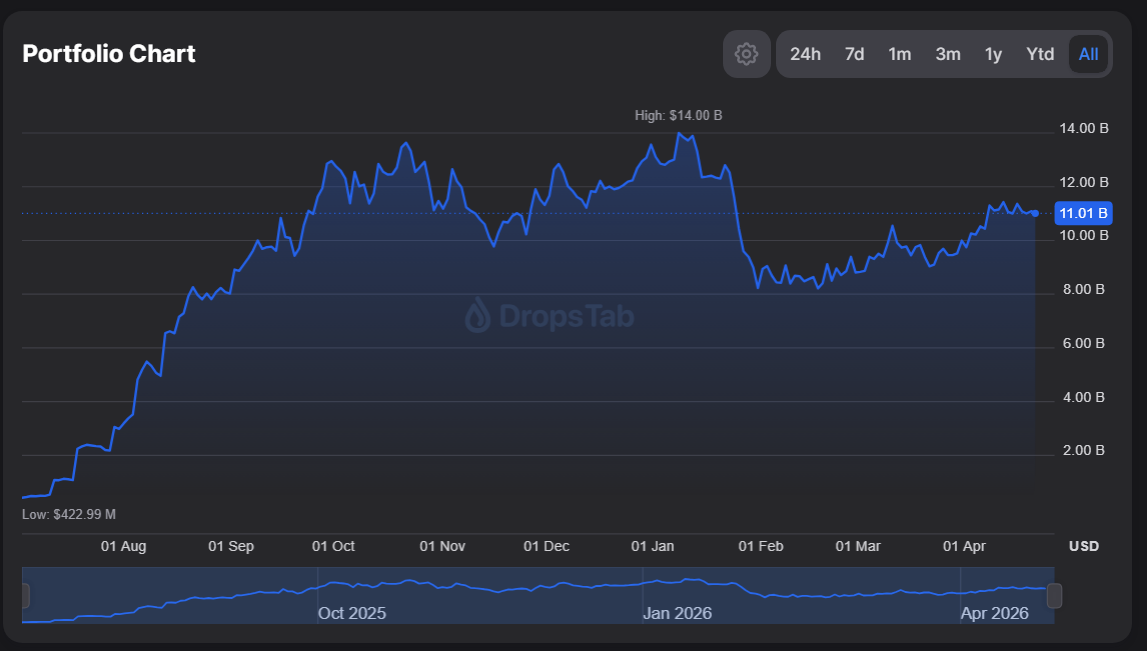 صورة لمحفظة Bitmine