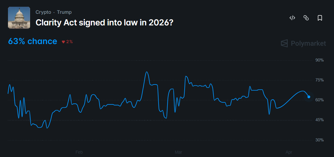 احتمالات إقرار قانون الوضوح هذا العام