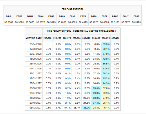 Fed fund futures